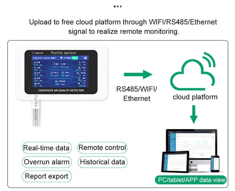 Air Quality Monitor with Display